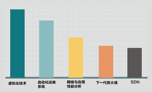 你的滿意，我們的動力——華訊網絡2017年度客戶滿意度調查報告（軟件開發領域）