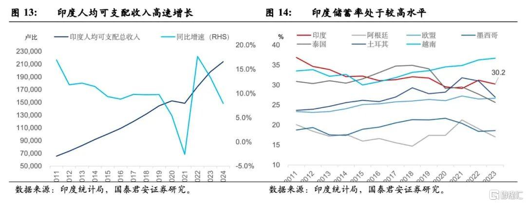印度制造的“繁榮”與“局限” 軟件開發(fā)的幻象與現(xiàn)實(shí)