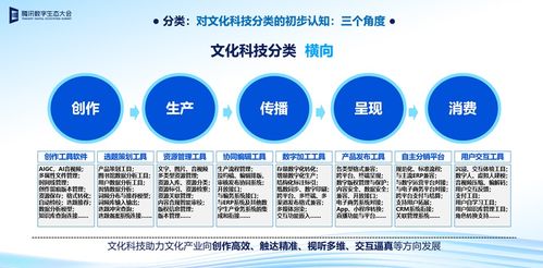 下一代互聯網 數字技術與文化智慧的集成體，賦能數字文創內容應用服務