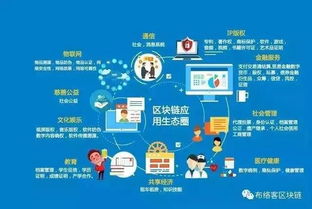 數(shù)字文創(chuàng)的新紀(jì)元 楊征博士解讀區(qū)塊鏈如何賦能文化創(chuàng)意應(yīng)用服務(wù)